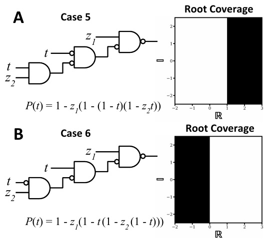 File:Riedel-research-characterizing-polynomial-arithmetic-with-stochastic-circuits-95c17add-figure-v2.jpg