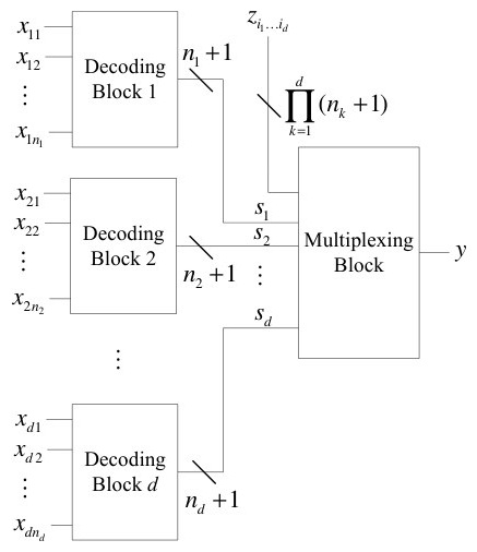 File:Riedel-research-the-synthesis-of-stochastic-logic-to-perform-multivariate-polynomial-ari-65ce4570-figure-v2.jpg