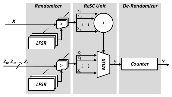 File:Riedel-research-a-reconfigurable-architecture-with-sequential-logic-based-stochastic-com-65434e2e-figure-v2.jpg