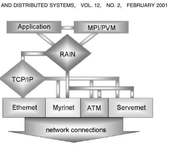 File:Riedel-research-computing-in-the-rain-a-reliable-array-of-independent-nodes-b0da778e.jpg