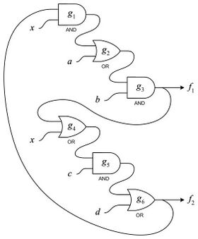 Timing Analysis of Cyclic Combinational Circuits