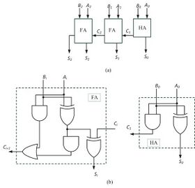 Molecular Sensing and Computing Systems