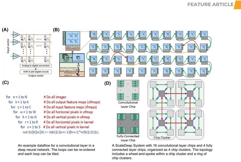 File:Riedel-research-interconnects-for-dna-quantum-in-memory-and-optical-computing-insights-f-8fb7217d.jpg
