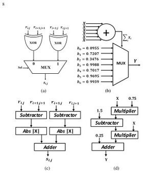 Time-Encoded Values for Highly Efficient Stochastic Circuits