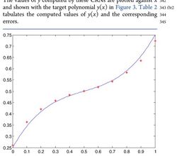 Chemical Reaction Networks for Computing Polynomials