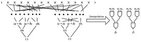 Resolution Proofs as a Data Structure for Logic Synthesis