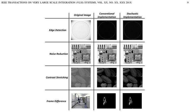 File:Riedel-research-computation-on-stochastic-bit-streams-digital-image-processing-case-stud-52023a3a.jpg
