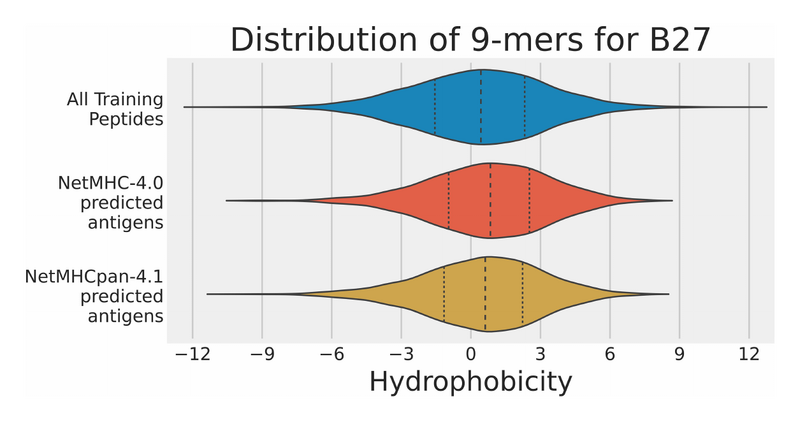 File:Hydrophobicity Peptide MHC Distribution.png