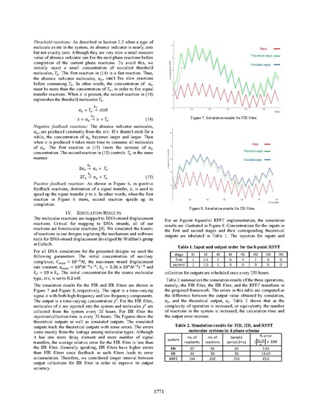 File:Sales Riedel Parhi Asynchronous Discrete­-Time Signal Processing with Molecular Reactions.pdf