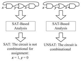 The Analysis and Mapping of Cyclic Circuits with Boolean Satisfiability
