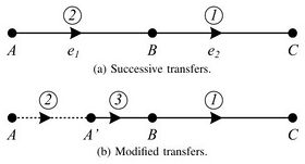 Asynchronous Computation with Molecular Reactions