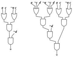 Reduction of Interpolants for Logic Synthesis