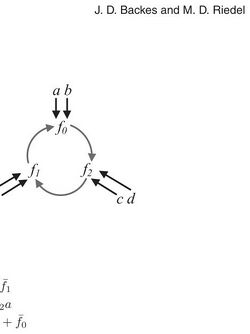 The Synthesis of Cyclic Dependencies with Boolean Satisfiability