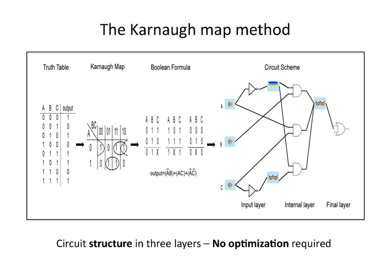 File:Marchisio Automatic Design of Digital Synthetic Gene Circuits.pdf