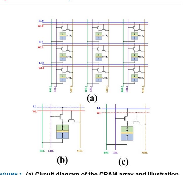 File:Riedel-research-a-stochastic-computing-scheme-of-embedding-random-bit-generation-and-pro-5039c8f4.jpg