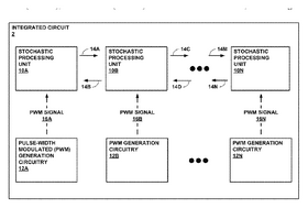 Stochastic Computation using Pulse-Width Modulated Signals