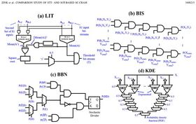 A Comparison Study of Spin-Transfer Torque- and Spin-Orbit Torque-Based Stochastic Computing Using Computational Random Access Memory (SC-CRAM)