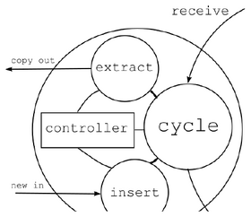 Desai Data Cycling Application Source Crop.png