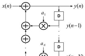 IIR Filters Using Stochastic Arithmetic