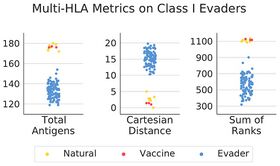 Evasive Spike Variants Elucidate the Preservation of T cell Immune Response to the SARS-CoV-2 Omicron Variant