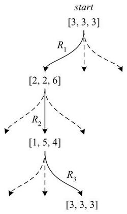 Module Locking in Biochemical Synthesis
