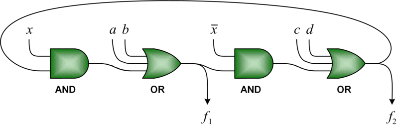 File:Cyclic-combinational-circuit.gif