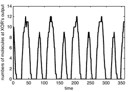 Cheng Stochastic Transient Analysis.png
