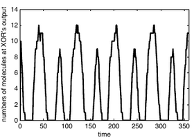 Cheng Stochastic Transient Analysis.png