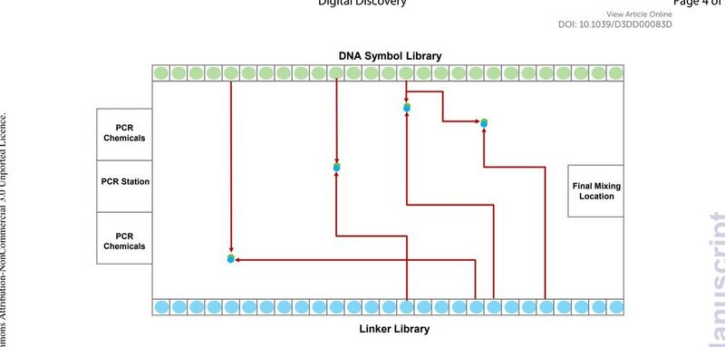 File:Riedel-research-automated-routing-of-droplets-for-dna-storage-on-a-digital-microfluidics-e887e859.jpg