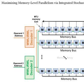 MITRA: Reconfigurable, Low-Latency, and Power-Efficient In-Memory Stochastic Architecture for Transcendental Functions