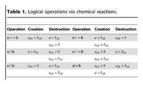 Rate-Independent Constructs for Chemical Computation