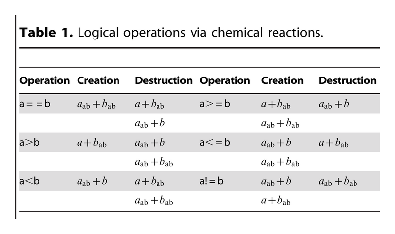 File:Rate Independent Chemical Reactions.png