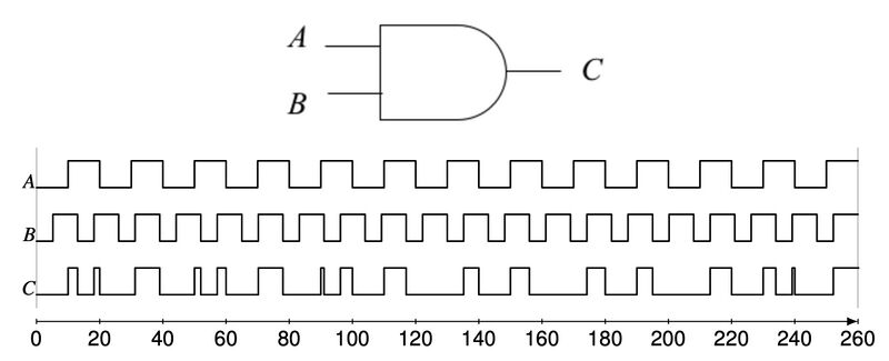 File:Multiplicaiton-on-time-encoding-signals.jpg