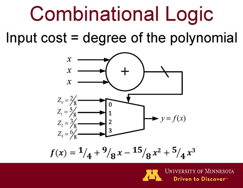File:Najafi Bazargan Riedel Lilja Stochastic Functions using Sequential Logic.pdf