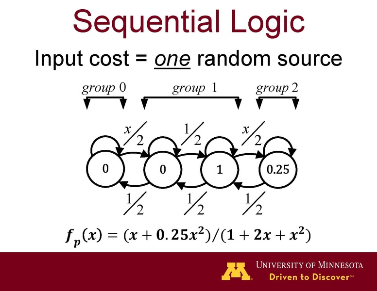 File:Najafi Bazargan Riedel Lilja Stochastic Functions using Sequential Logic.pdf